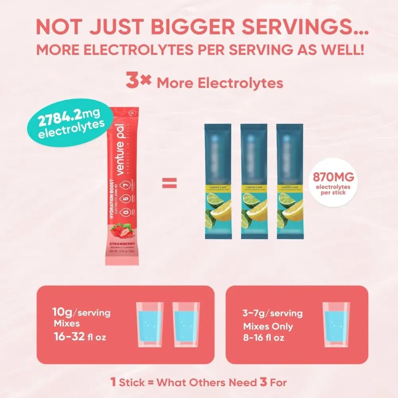 Venture Pal Electrolitos En Polvo Sugar Free 16 Sobres Keto