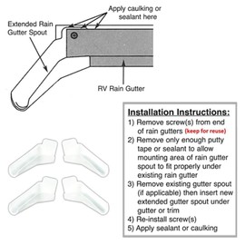 RV Rainwater Gutter Spouts, Plastic Weather Resistant Trailer Rain Gutter Spouts with Left and Right Replacement RV Extended Gutter Fit for RV Roof Tent