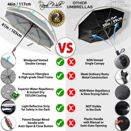 Royal Walk Windproof Folding Travel Umbrella Compact and Strong Luxurious Real Wood Handle Automatic Open Close Vented Double Canopy for Men and Women