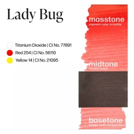 Permablend Lady Bug- Pigmento Labios Maquillaje Permanente