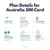 travSIM Australia SIM | 12GB Mobile Data at 4G/5G speeds
