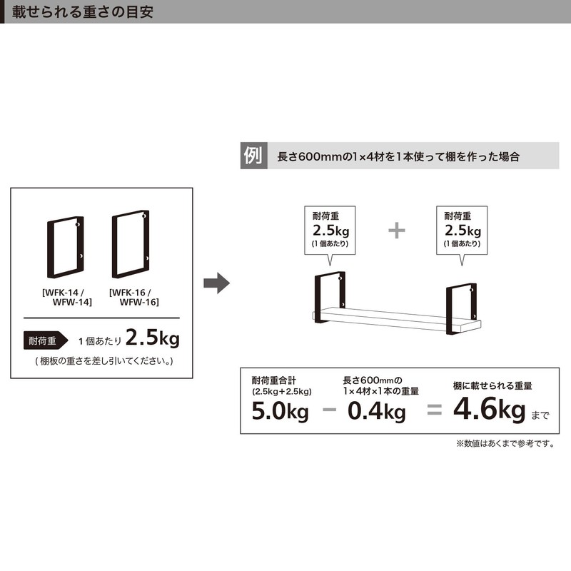 Heian Shindo LABRICO WFK-14 Shelf Frame, Square, For 1 x