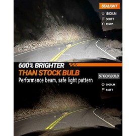 SEALIGHT 880 LED Fog Light Bulbs, 14000LM 600% Super Brightness 885 893 899 880 LED Fog Lights Bulb 6500K Cool White, Ultra-High Heat Dissipation Performance, Non-polarity, Plug and Play, Pack of 2
