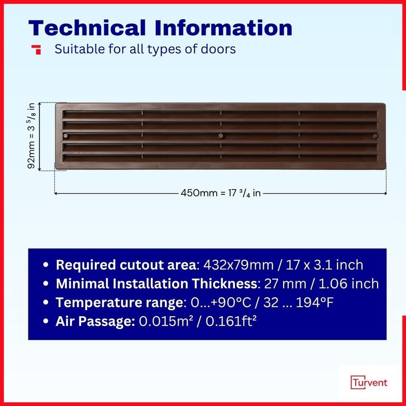 TURvent 17.7" x 3.6" Door Vents for Interior Doors -