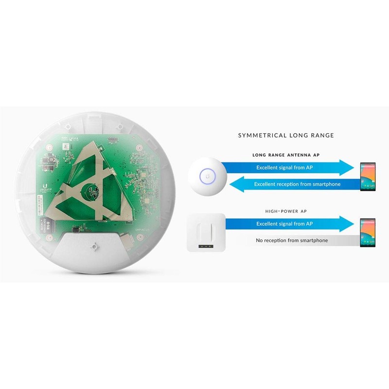 Ubiquiti Networks Ubiquiti Unifi Ap-AC Long Range - Wireless Access