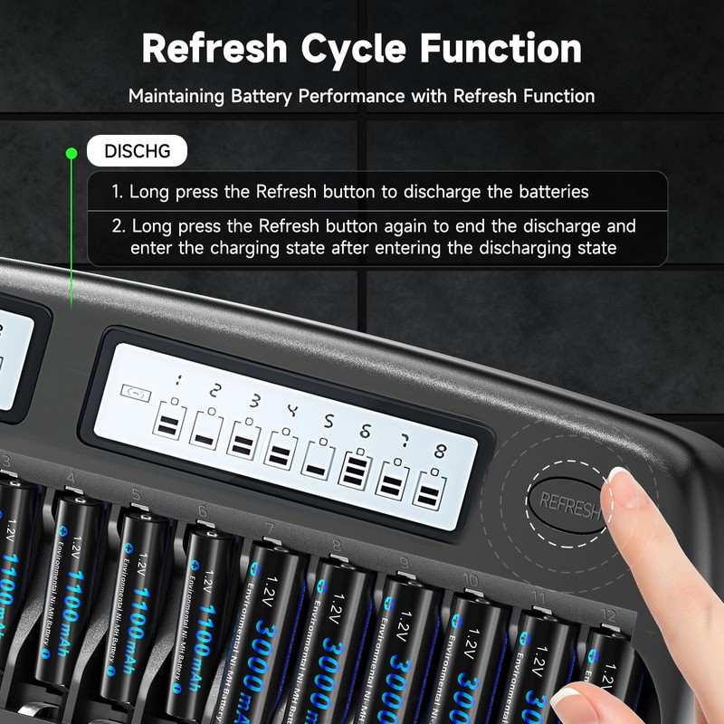 16 Pack Rechargeable AAA Batteries with Charger, 16 Bay AA
