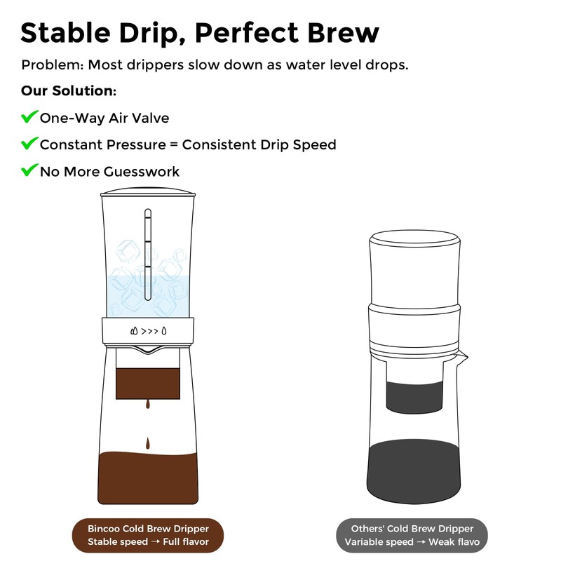 Bincoo Glass Ice Coffee Dripper with Adjustable Dripe Flow Control,