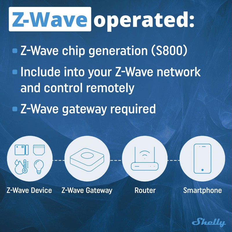Shelly Wave PM Mini - 1-Channel Z-Wave Smart Power Meter