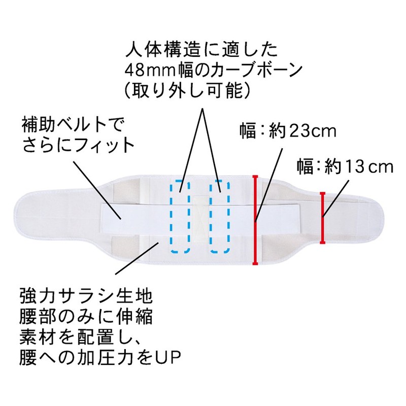Yamada Style Dr.support Lumbar Corset, S Fit Pro, M Size,