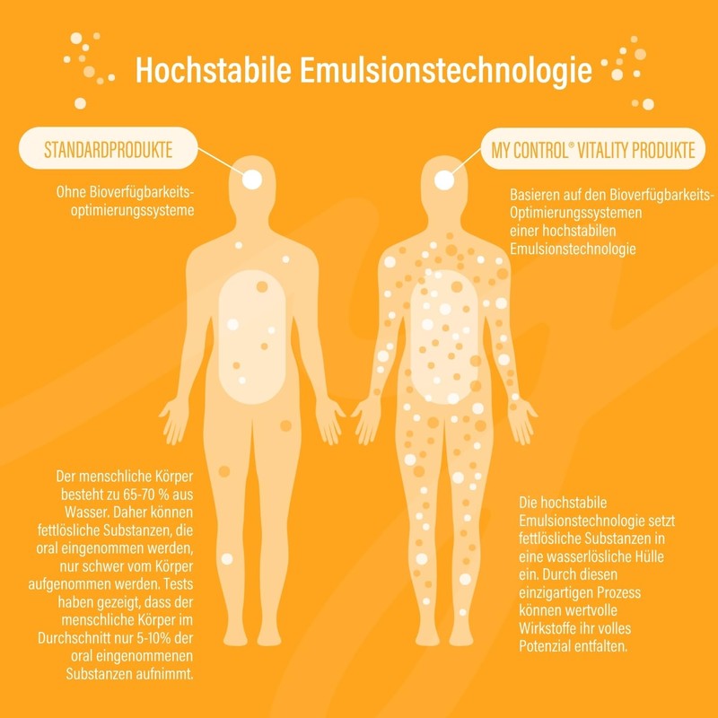 my Control Vitality Vitamin Complex EDKA - 30 ml