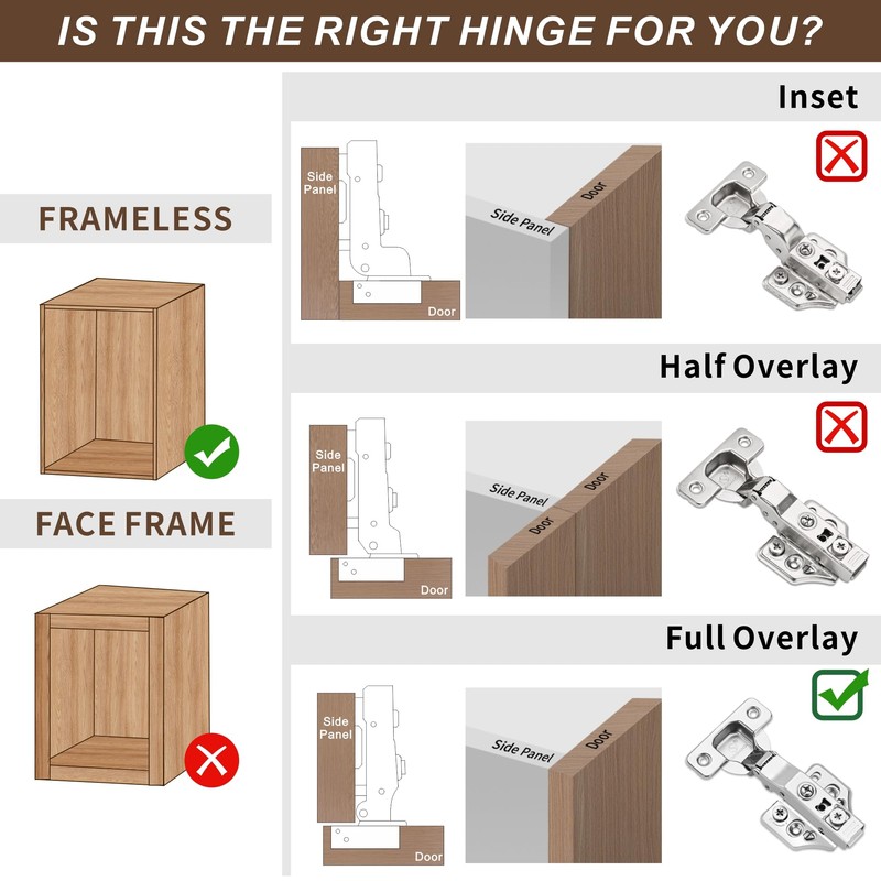 20 Pack Full Overlay Soft Close Cabinet Hinges 105° Frameless