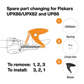 Fiskars