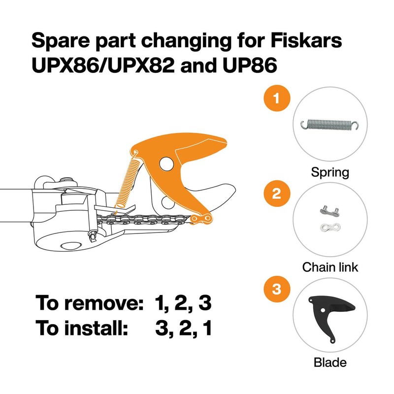 Fiskars