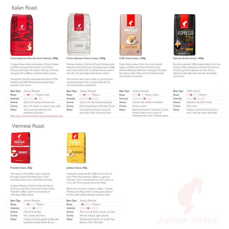 Julius Meinl Coffee - Präsident Whole Bean Coffee, 500g (17.6oz)