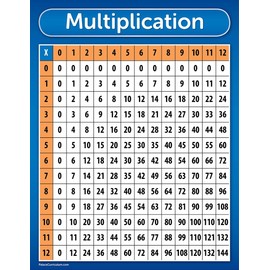 Palace Curriculum Multiplication Table Chart Poster - LAMINATED 18" x 24"