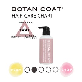 BOTANICOAT Skull Prebalancing Treatment, Herbal Treatment, 3-Way Treatment, Non-Rinsing Treatment, 100% Naturally Derived, 110 mL