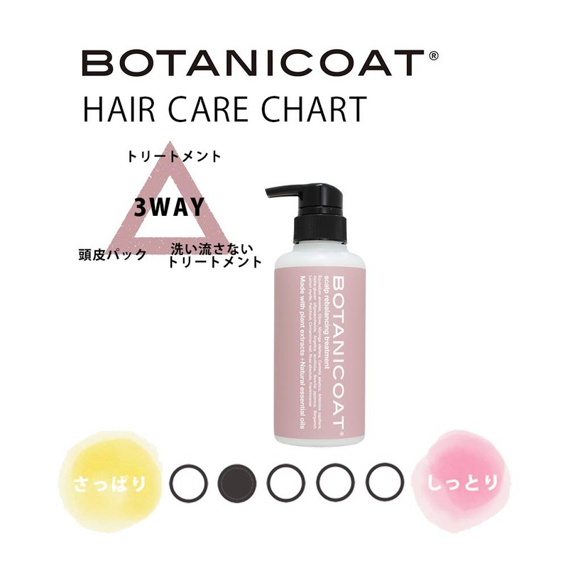BOTANICOAT Skull Prebalancing Treatment, Herbal Treatment, 3-Way Treatment, Non-Rinsing Treatment,