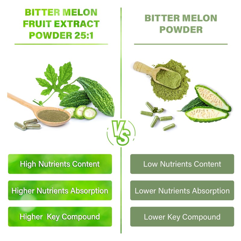 Bitter Melon Capsules| 150 Vegan Capsules| 150 Days Supply| 10,000mg
