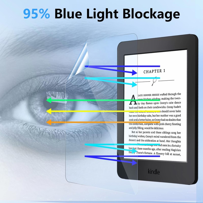 2 Pack Anti Blue Light Screen Protector for Kindle Paperwhite