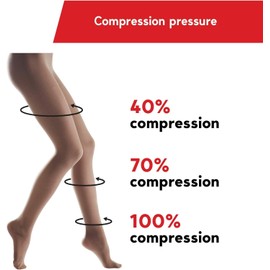 Lauma Medical, 23-32 mmHg Compression Tights Class 2 Closed Toe Varicose Veins Common Leg Swelling Calf and Feet Pain, black