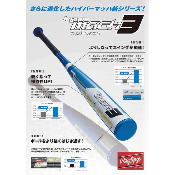 Rawlings BJ9HYMA3 Baseball Soft Bat for Boys Soft Types, Junior, Hypermach 3, Middle Balance, Optic Yellow, 31.5 inches (80 cm) (19.9 oz (530 g) Average, Diameter: 2.7 inches (69.5 mm)