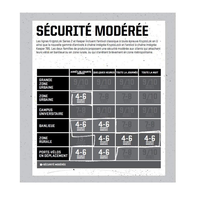 Kryptonite Kryptolok Mini-7 12.7mm U-Lock Bicycle Lock with FlexFrame-U Bracket