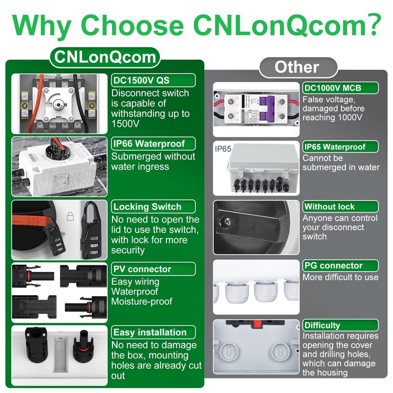 CNLONQ Solar PV Disconnect Switch 32 Amp DC1500V Rapid Shutoff
