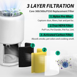 Core 300 Pet Care Replacement Filter for LEVOIT Core 300 Core 300-P Core 300S VortexAir Air Purifier,Core 300 Pet Aller-gy Filter, 3-in-1 H13 True HEPA Filter,Part # Core 300-RF-PA, 2 Pack