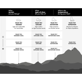 Falke TK2 Women's Cool Short Hiking Socks, Anti-Blister Trekking Socks, Medium Padding, Cooling Vegan Socks, Quick-Drying, Breathable, Lyocell Functional Material, 1 Pair