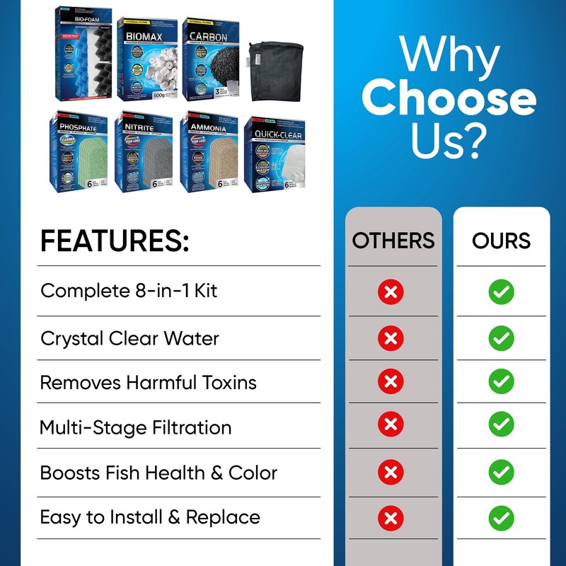 36 Pcs 406/407 Filter Media Canister Filter Maintenance & Replacement