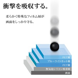 Rasta Banana Film Galaxy A23 5G SC-56C SCG18 Galaxy A22 5G Galaxy A21 Common Planar Protection Shock Absorbing Blue Light Cut High Gloss Transparent Clear Made in Japan Galaxy Protective Film