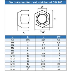 Eisenwaren2000 | M4 locking nuts (100 pieces) - self-locking stop nuts low shape DIN 985 - ISO 10511 - stainless steel A2 V2A - rust-proof