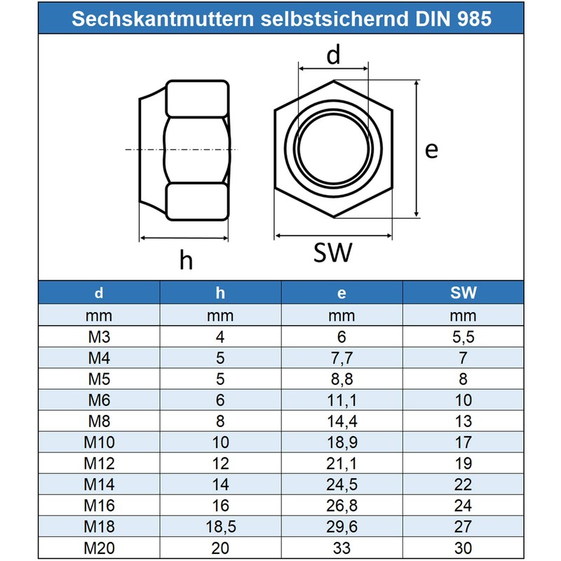 Eisenwaren2000 | M4 locking nuts (100 pieces) - self-locking stop