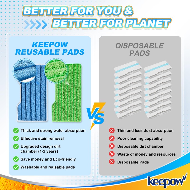 KEEPOW Reusable Replacement Pads Compatible with Shark Vac Mop VM252