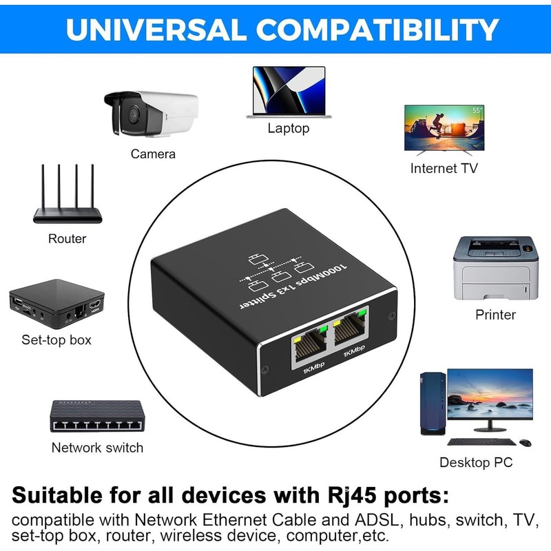 ZANZER Gigabit Ethernet Splitter 1 to 3, 1000Mbps High Speed