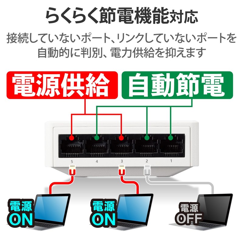 Elecom EHC-G05PA4-JW Switching Hub, Gigabit Compatible, 5 Ports, Magnetic Included,