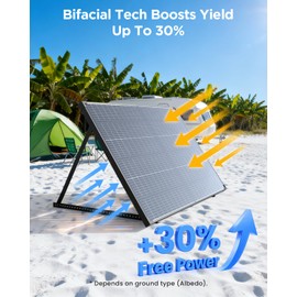 Callsun N-Type 120W Bifacial Solar Panel 16BB 12V, 25% High-Efficiency, Dual-Module Parallel Anti-Shade Design, 30% Extra Dual-Sided Output,Superior Low-Light for Power Station RV Camping & Van Life