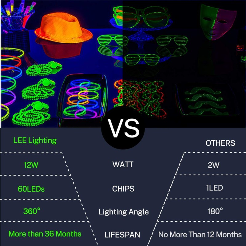 Lee Lighting Blacklight Bulb, 12W LED UV Ultraviolet Blacklight AC90-265V