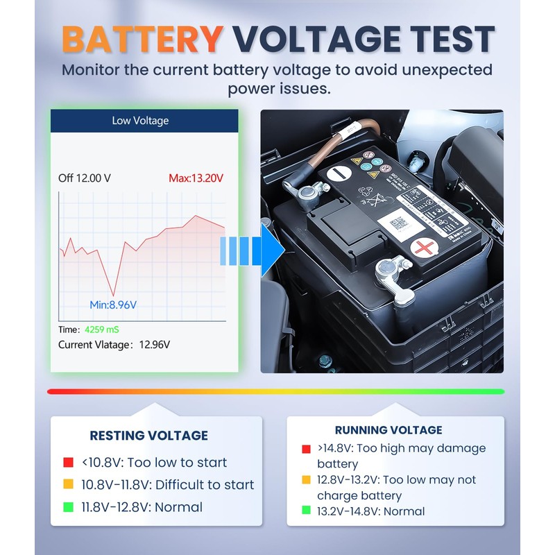 OBDMATE OBD2 escáner con transmisión ABS SRS, restablecimiento de las