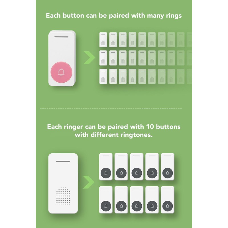 Wireless Doorbell 5 Level Volume 200 Meter Long Range Home