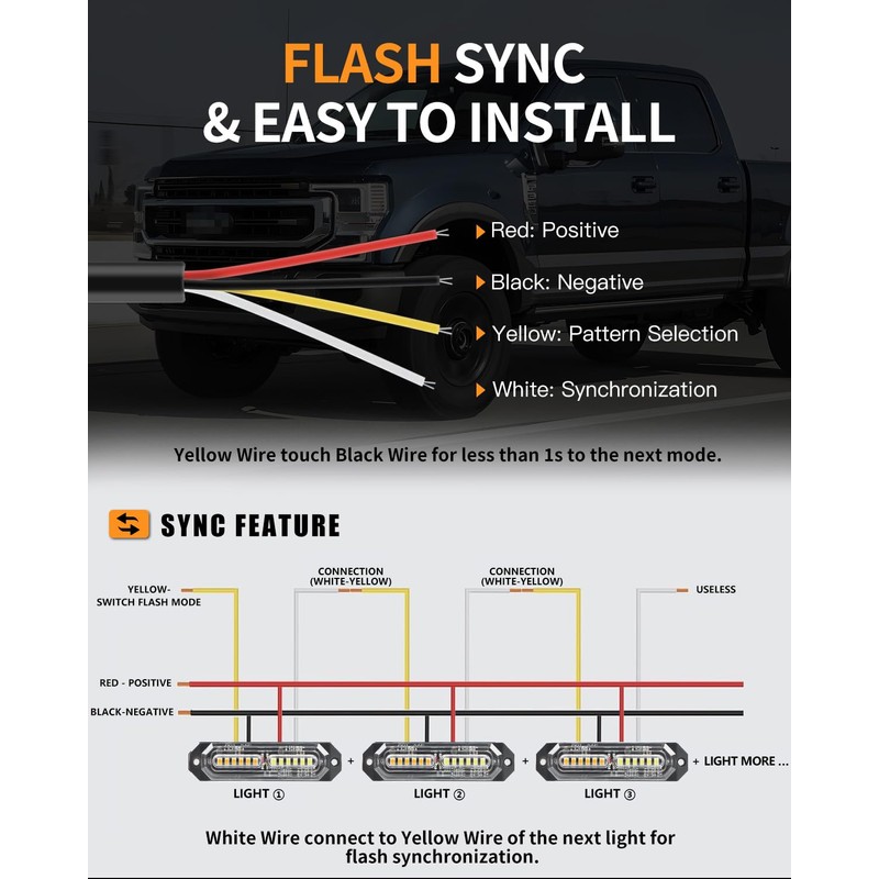 OFFKAT Sync Feature Ultra Slim 12-LED Surface Mount Flashing Strobe