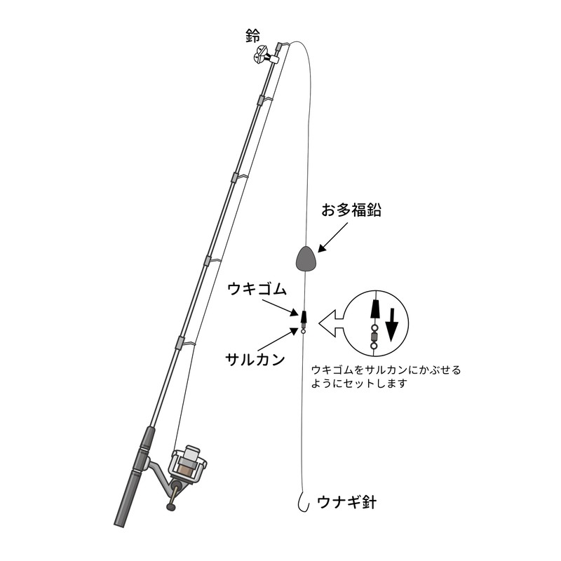 RUNA HISANO Eel Fishing Set 24 Rod Reel Set
