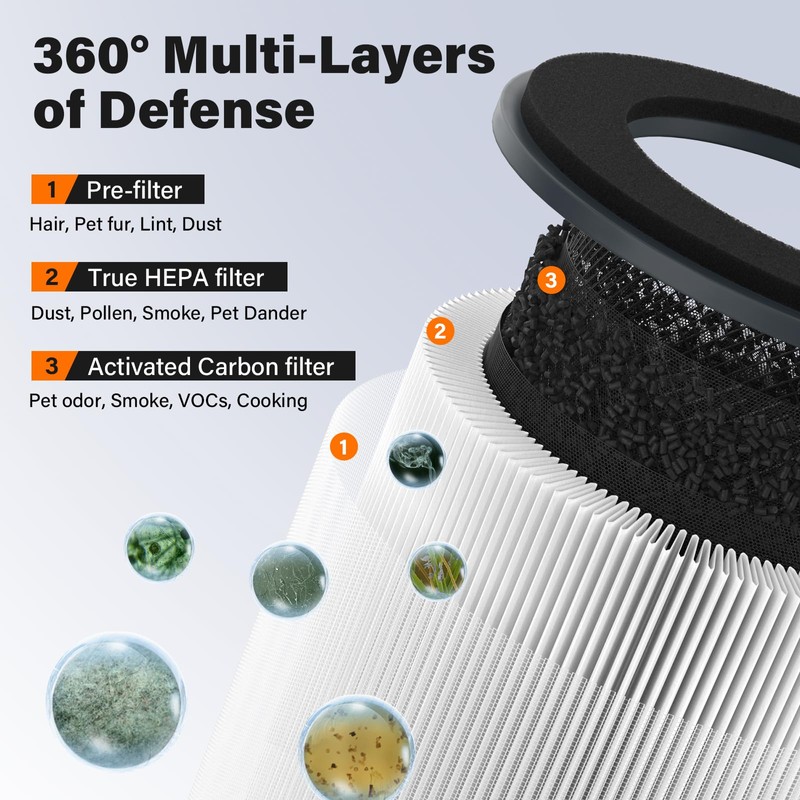 CFKREYA AP-T10FL Replacement Filter Compatible with Homedics AP-T10-BK and AP-T10-WT