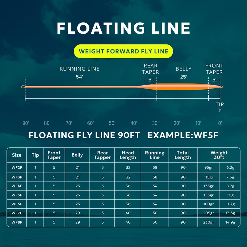 SF Fly Fishing Floating Line with Welded Loop Weight Forward