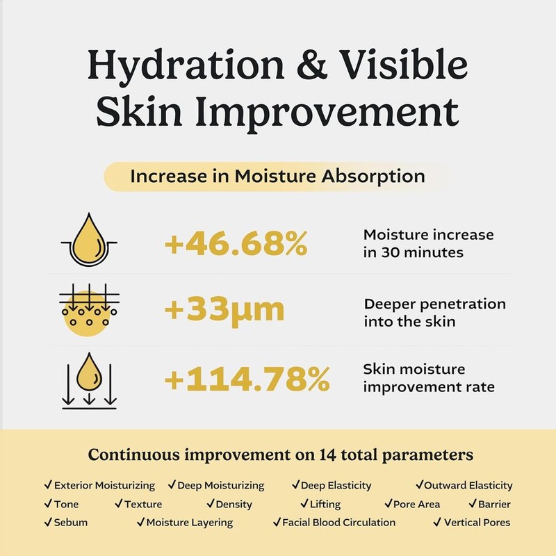 cepoLAB [cepoLAB]Biogenic Essence 50% 100ml (+30ml)