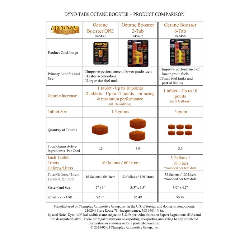 Dyno-tab Octane Booster 1-tab #45433 (1)