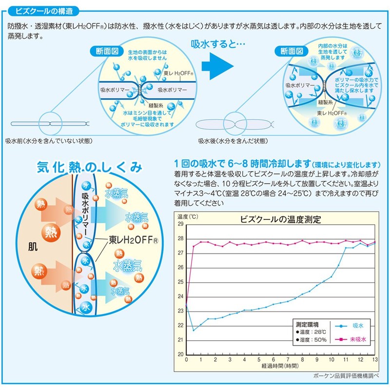 A cooling scarf that does not get wet, does not