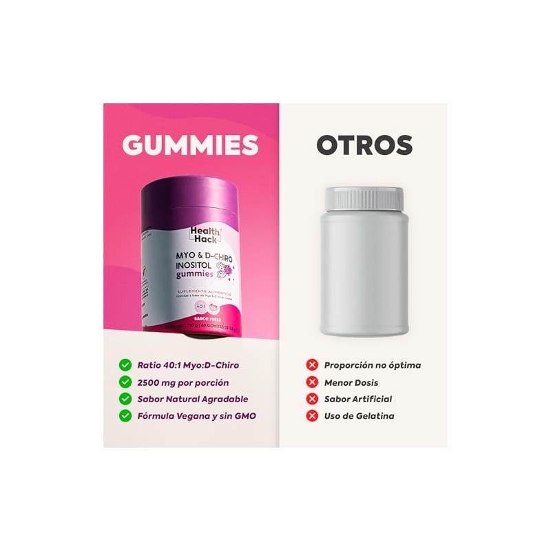 Myo Inositol y D-Chiro Inositol 40:1 60 Gomitas Sin Azúcar