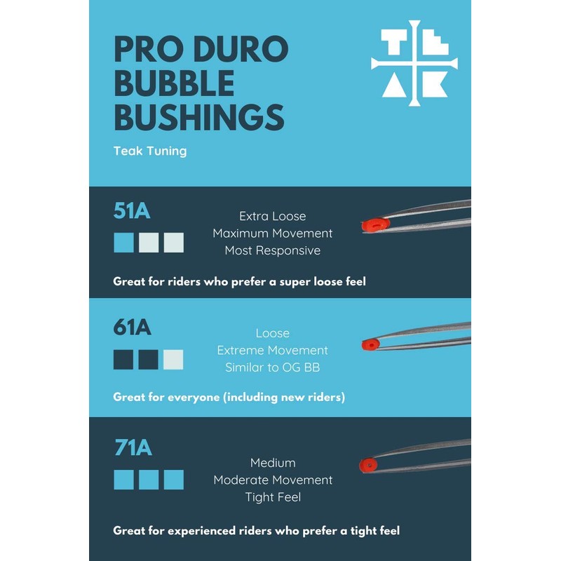 Teak Tuning Bubble Bushings Pro Duro Series in White -