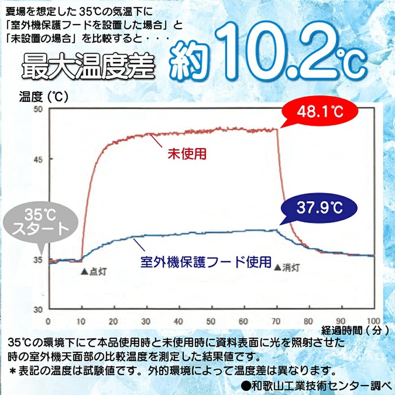 Foral Electricity Bill Rising Countermeasures, Power Saving (-10.2 °C), Air